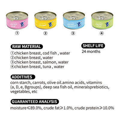 Récipes de poulet et de saumon en conserve pour chats